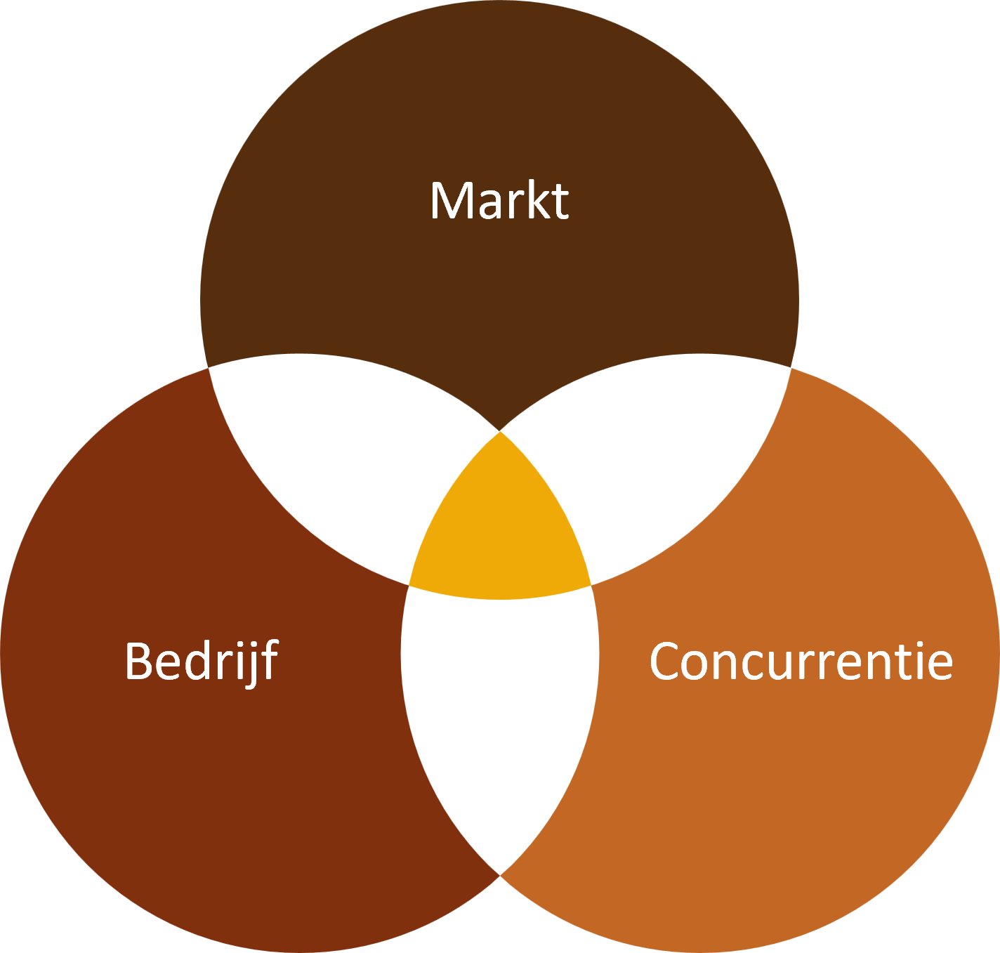 Drie invalshoeken-1 Drie invalshoeken-1